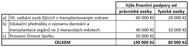 rozpocet-spolku-na-rok-2019.jpg